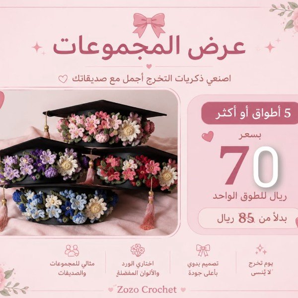 عرض المجموعات 